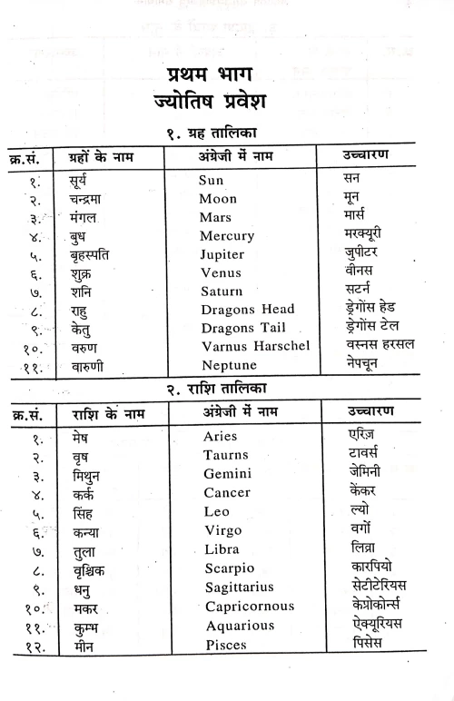Jyotish Roga Vigyan evam Samadhana (CSBG 135)